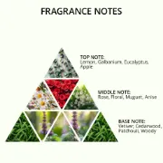 Picture of Face Tonic 260 ml